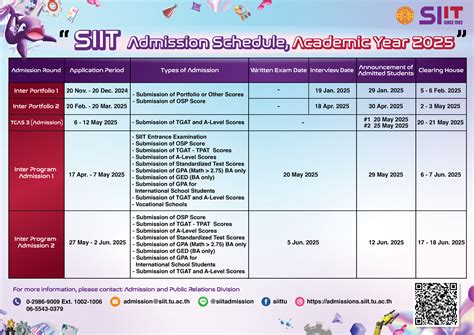 Undergraduate Admission Schedule .